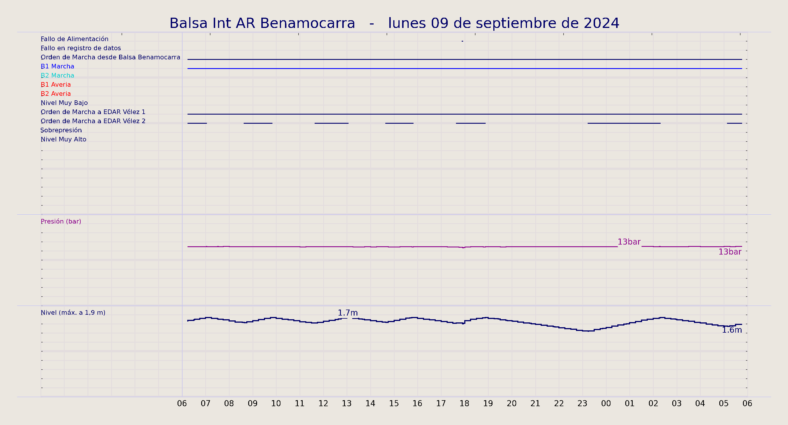 ../../imagenes/vid/2024/Balsa Int AR Benamocarra/2024-09-09 Balsa Int AR Benamocarra.png